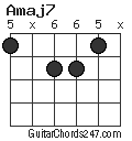 Amaj7 chord