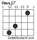 Amaj7 chord