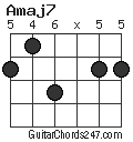 Amaj7 chord