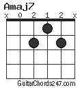 Amaj7 chord
