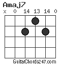 Amaj7 chord