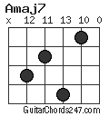 Amaj7 chord