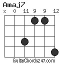 Amaj7 chord