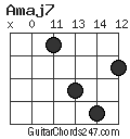 Amaj7 chord