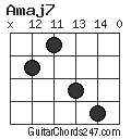 Amaj7 chord
