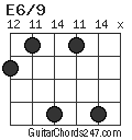 E6/9 chord