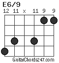 E6/9 chord