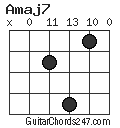 Amaj7 chord