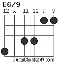 E6/9 chord