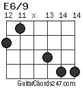 E6/9 chord