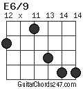 E6/9 chord