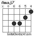 Amaj7 chord