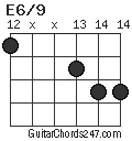 E6/9 chord