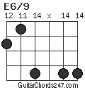 E6/9 chord