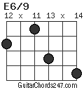 E6/9 chord