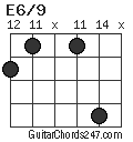 E6/9 chord