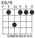 E6/9 chord