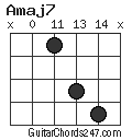 Amaj7 chord