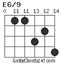 E6/9 chord