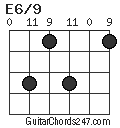 E6/9 chord