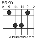 E6/9 chord