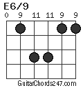 E6/9 chord