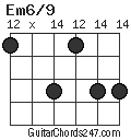 Em6/9 chord