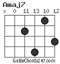 Amaj7 chord