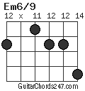 Em6/9 chord