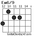 Em6/9 chord