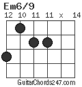 Em6/9 chord