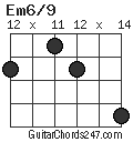 Em6/9 chord