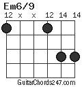 Em6/9 chord