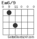 Em6/9 chord