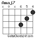 Amaj7 chord