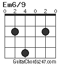 Em6/9 chord