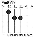 Em6/9 chord