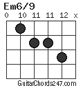 Em6/9 chord