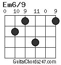 Em6/9 chord