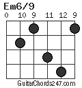 Em6/9 chord