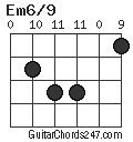Em6/9 chord