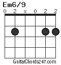 Em6/9 chord