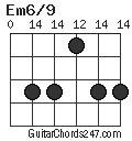 Em6/9 chord