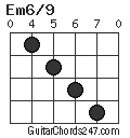 Em6/9 chord
