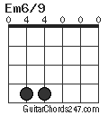 Em6/9 chord