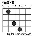 Em6/9 chord