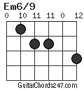 Em6/9 chord