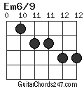 Em6/9 chord