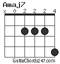 Amaj7 chord
