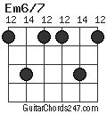 Em6/7 chord